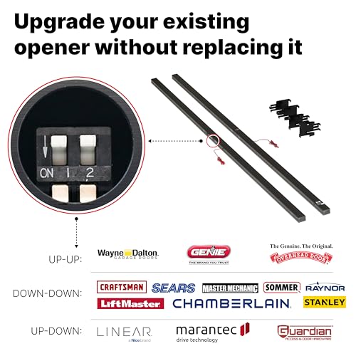 Infinity Shield: Safety Sensor for Garage | 25-Beam Sensor | UL-325 Certified, Seamless Installation & Audible Parking Assistance | Protects Against Open Hatches