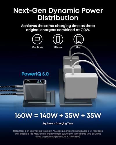 Anker Prime USB C Charger(160W) with Anker Prime Car Charger