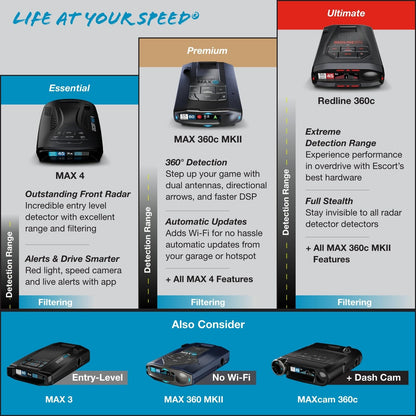Escort Redline 360c
