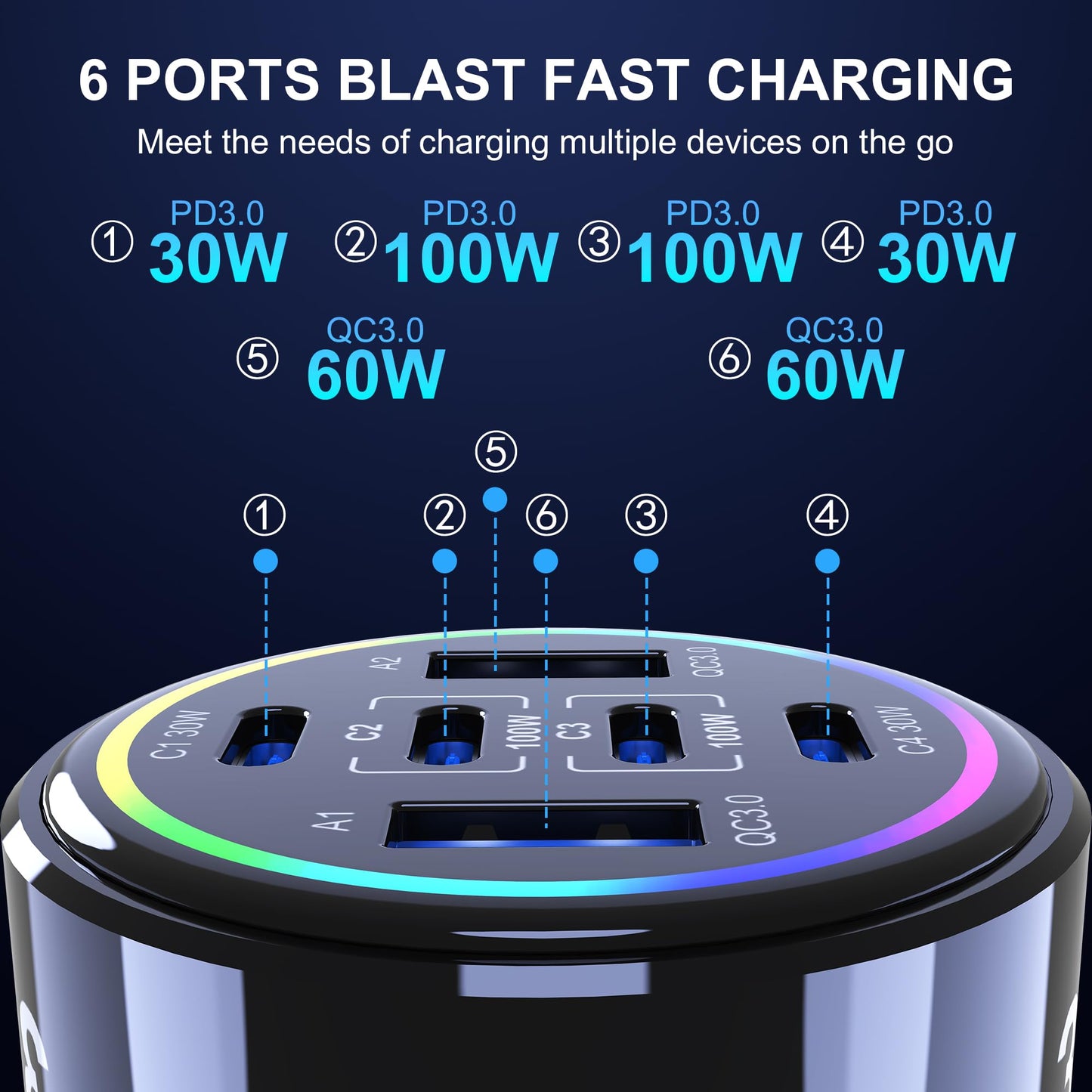 320W USB C Car Charger, 6 Ports Type C Car Charger, PD3.0/QC4.0/PPS Super Fast Charging for iPhone 17/16/15 Series, Galaxy S25/S24/23, iPad, MacBook Pro/Air, Laptop