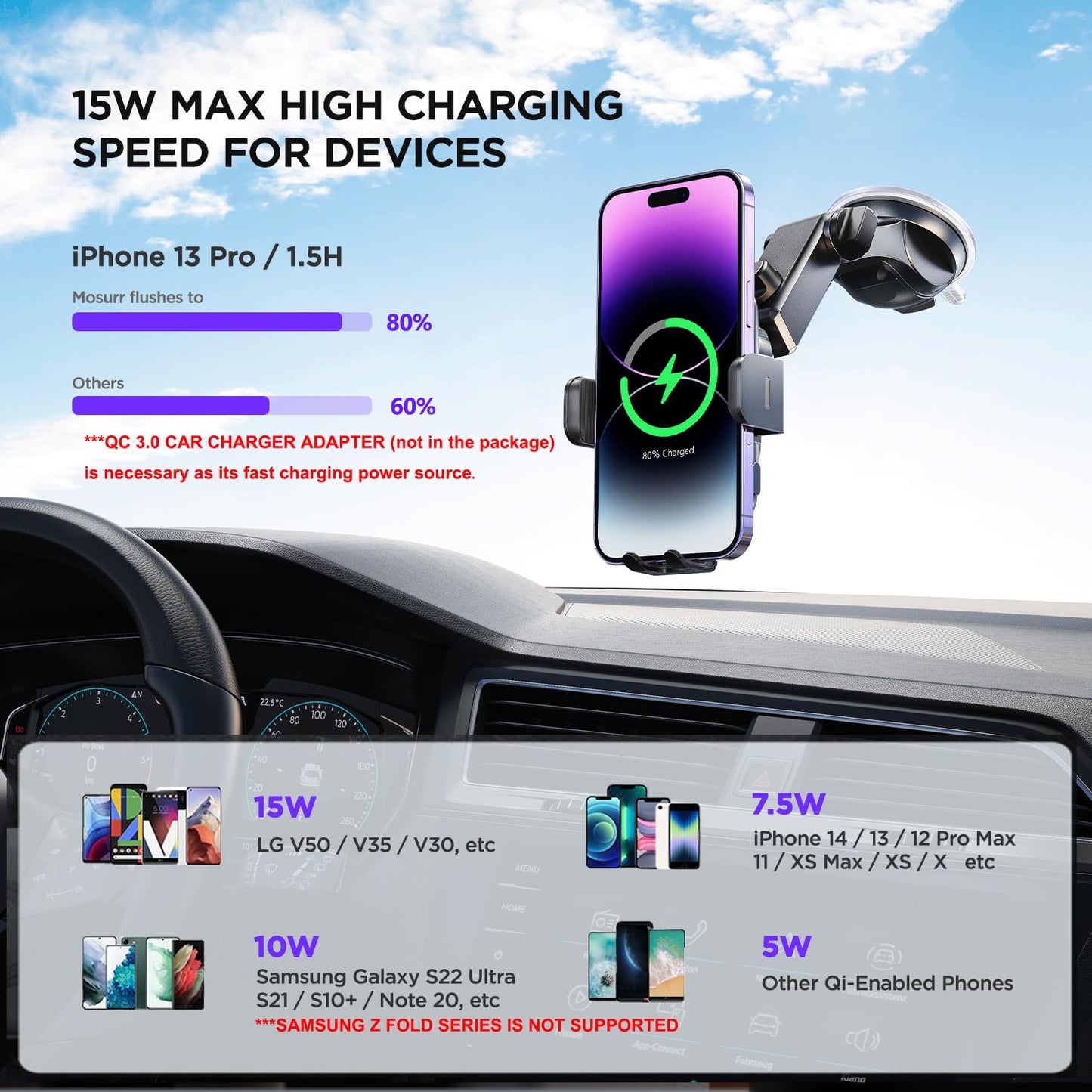 Wireless Car Charger,【7 Colored LED Backlit】 Mosurr 15W Auto Clamping Car Charger Phone Mount Holder fit for iPhone 15 14 13 12 Mini Pro Max 11 XR XS X, Samsung Galaxy S23 Ultra S22 S21+ S10+ Note 20