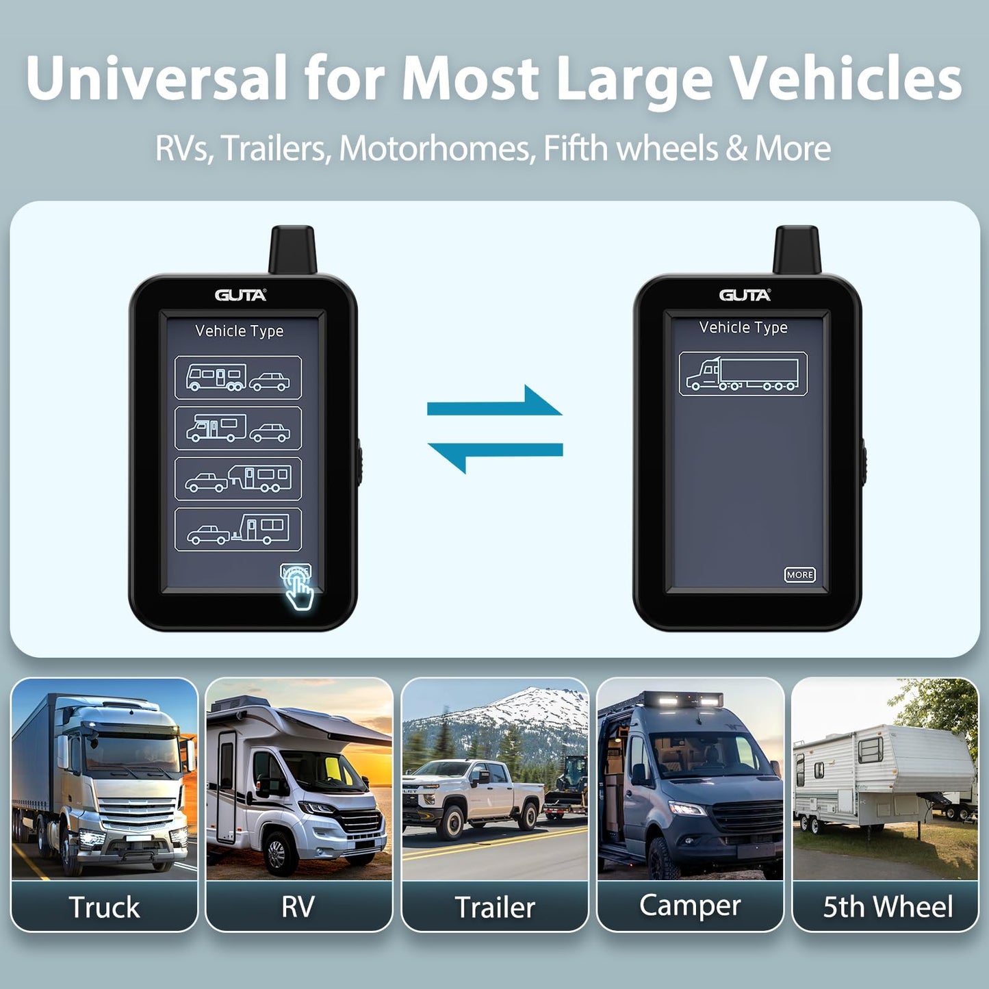 GUTA RV GT80 Trailer Tire Pressure Monitoring System, RV TPMS