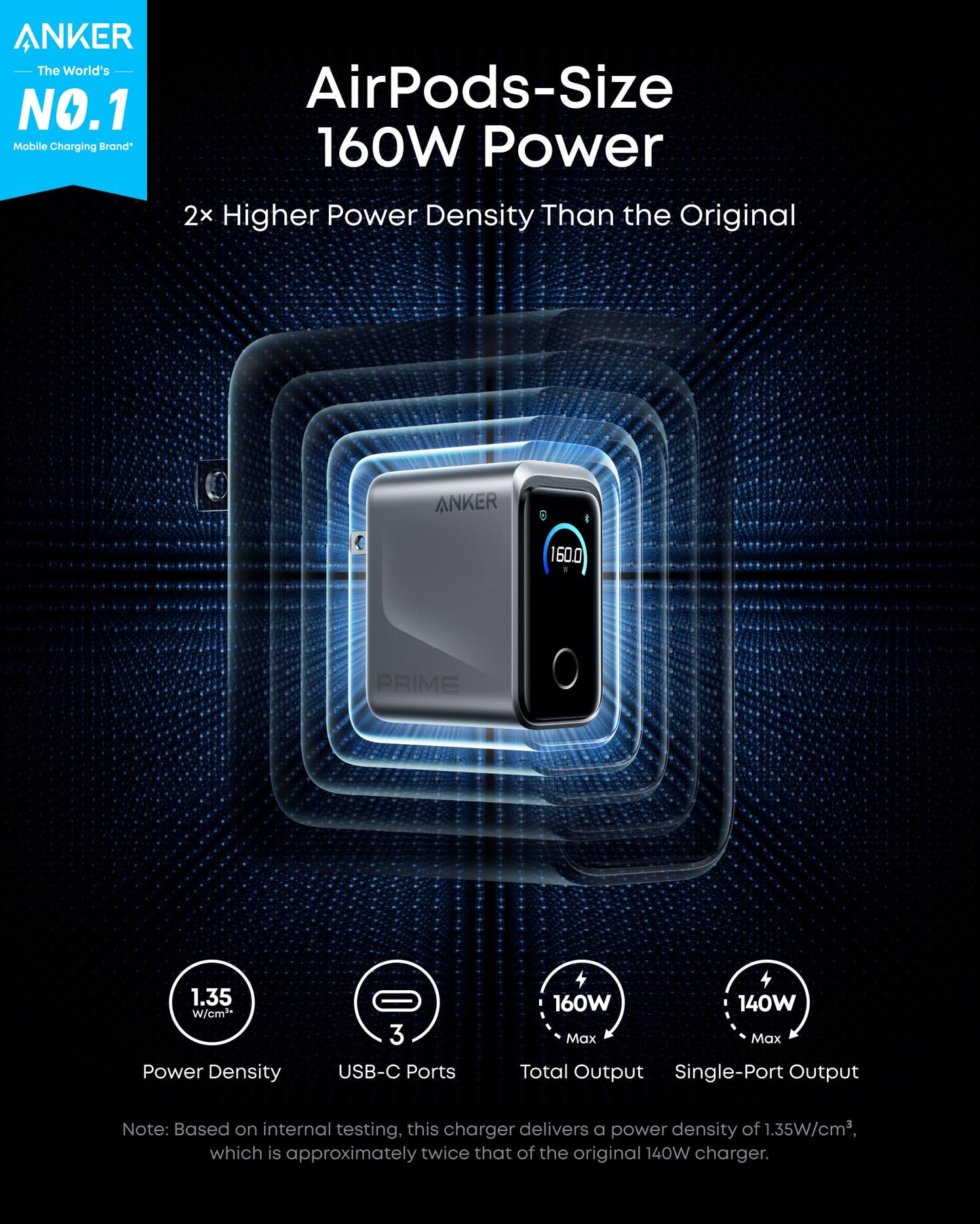 Anker Prime USB C Charger(160W) with Anker Prime Car Charger