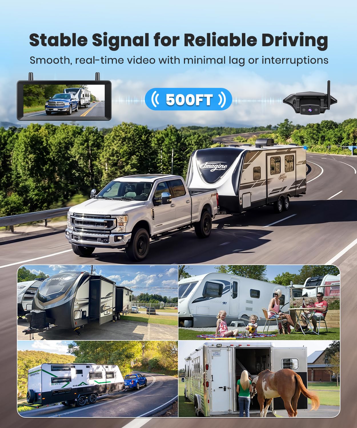 AUTO-VOX Wireless RV Backup Camera System