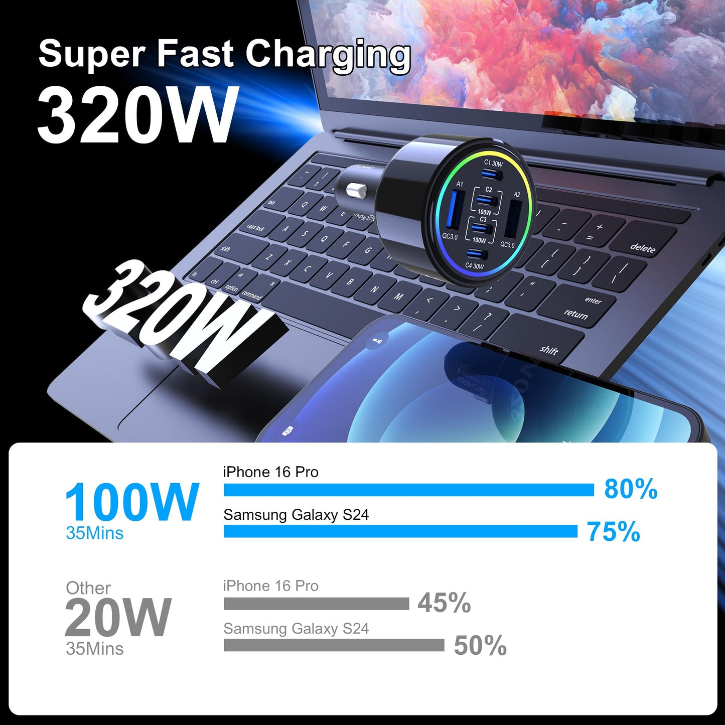 320W USB C Car Charger, 6 Ports Type C Car Charger, PD3.0/QC4.0/PPS Super Fast Charging for iPhone 17/16/15 Series, Galaxy S25/S24/23, iPad, MacBook Pro/Air, Laptop