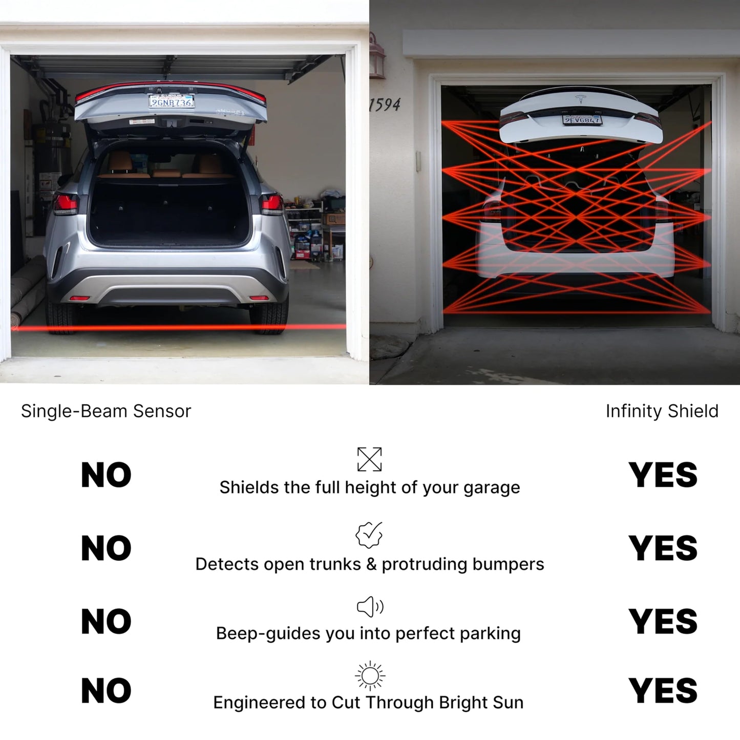 Infinity Shield: Safety Sensor for Garage | 25-Beam Sensor | UL-325 Certified, Seamless Installation & Audible Parking Assistance | Protects Against Open Hatches